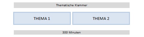 Thematische Klammer - Thema 1 und Thema 2 - 300 Minuten
