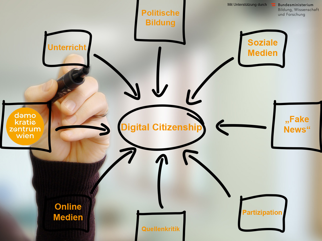 Digital Citizenship - demokratiezentrum wien - Logo